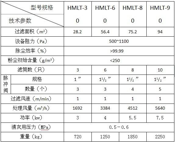 濾筒吸塵器