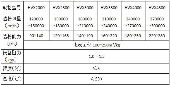 靜態(tài)V型選粉機