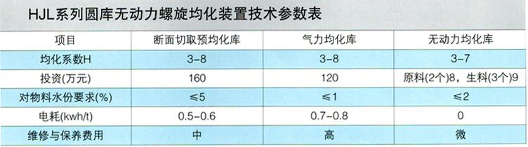 無動力螺旋均化裝置