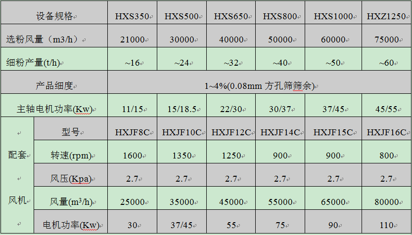 HXS-系列石粉選粉機成本